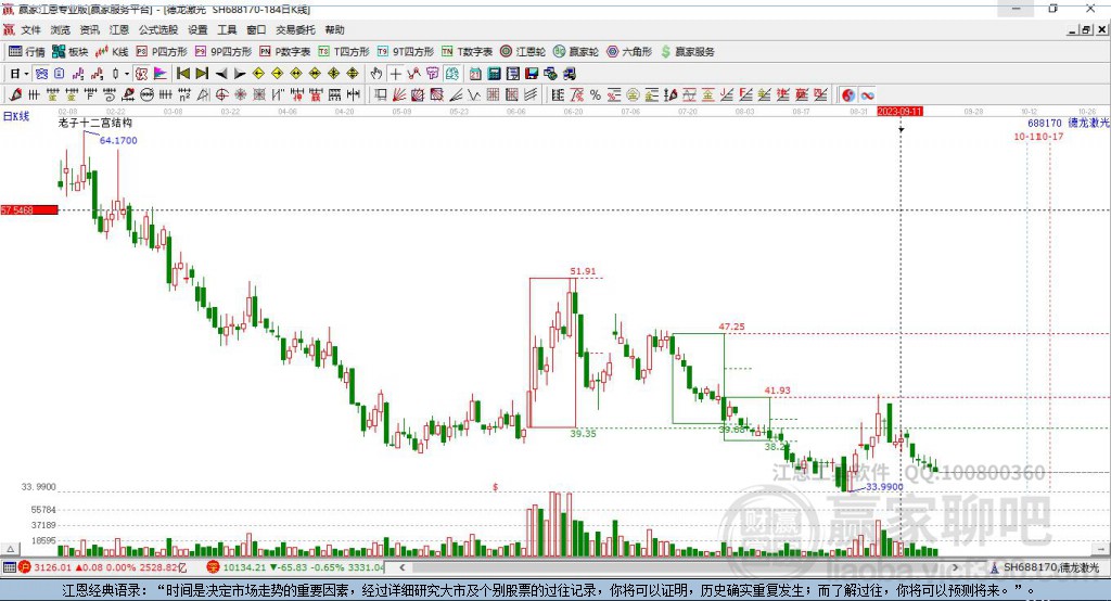 688170德龍激光贏家十二宮工具 688170德龍激光贏家十二宮工具