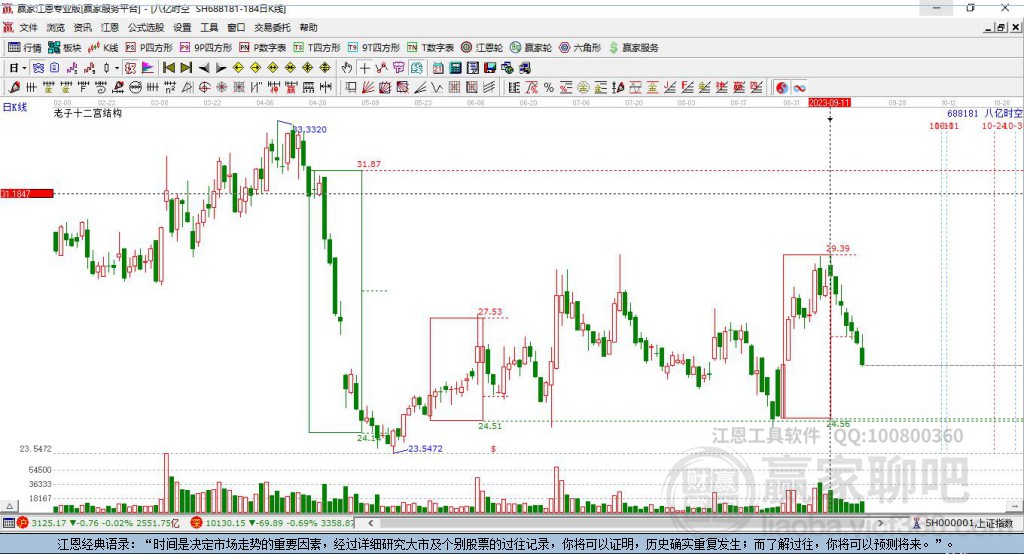688181八億時空贏家十二宮工具