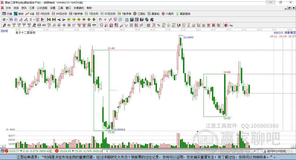 688210統(tǒng)聯(lián)精密贏家十二宮工具