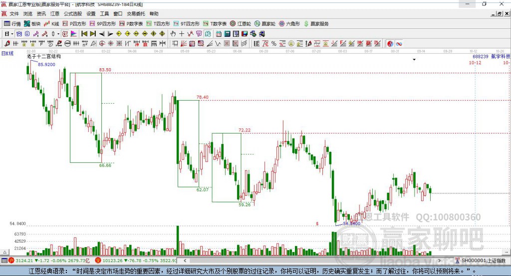 688239航宇科技贏家十二宮工具