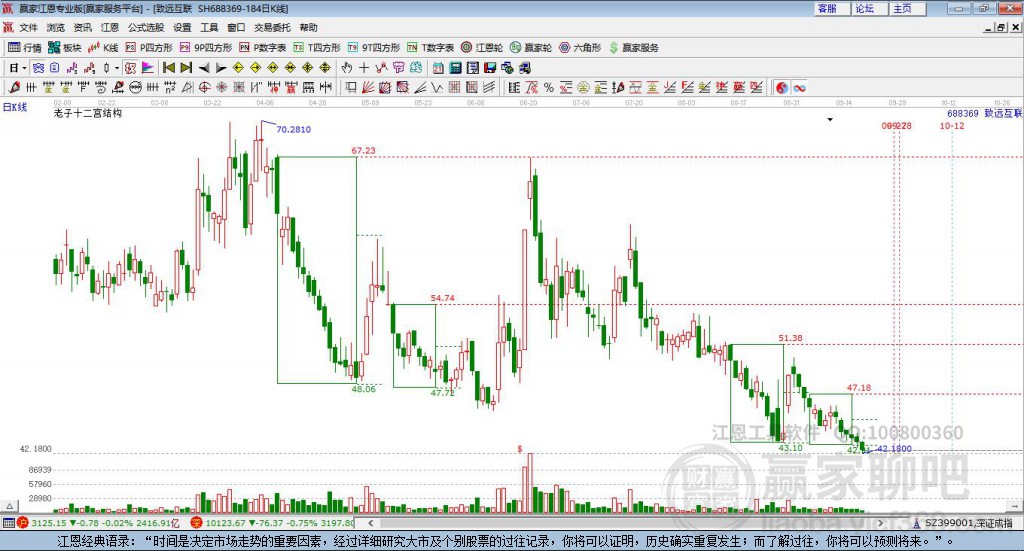 688369致遠(yuǎn)互聯(lián)贏家十二宮工具