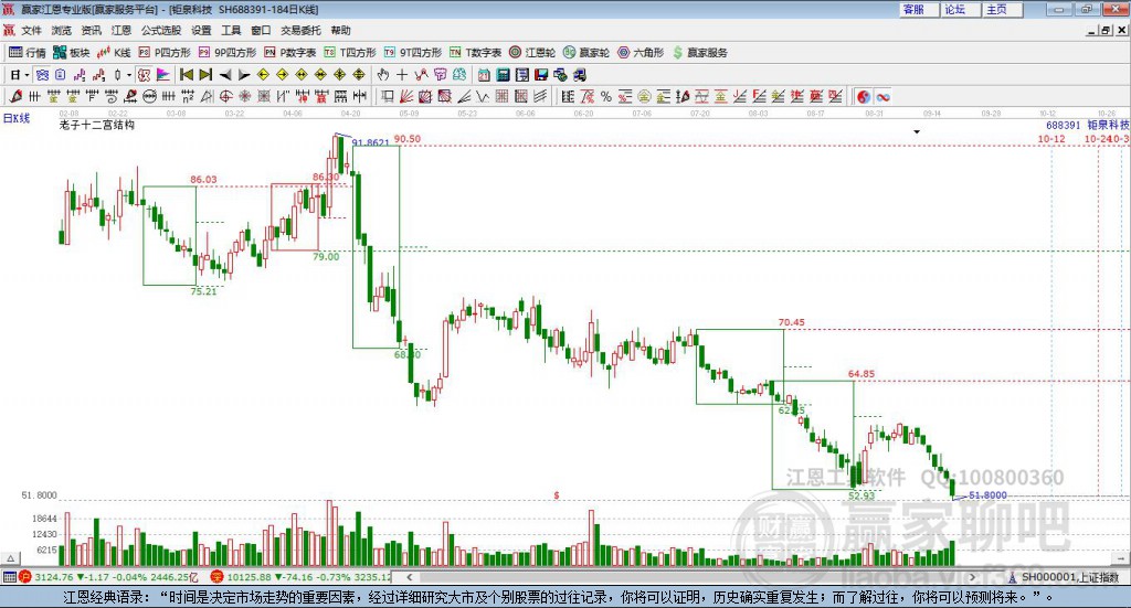 688391鉅泉科技贏家十二宮工具 688391鉅泉科技贏家十二宮工具