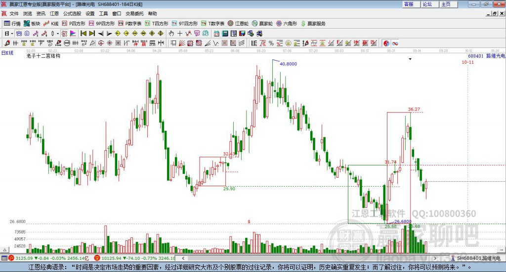 688401路維光電贏家十二宮工具 688401路維光電贏家十二宮工具