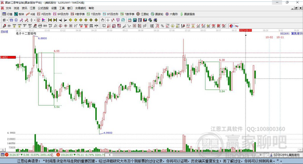 冀凱股份 冀凱股份