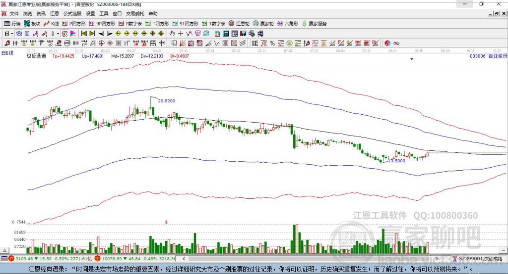 003006百亞股份贏家極反通道工具