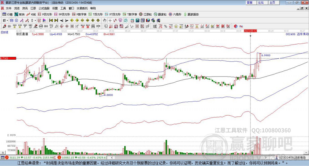 遠東傳動 遠東傳動