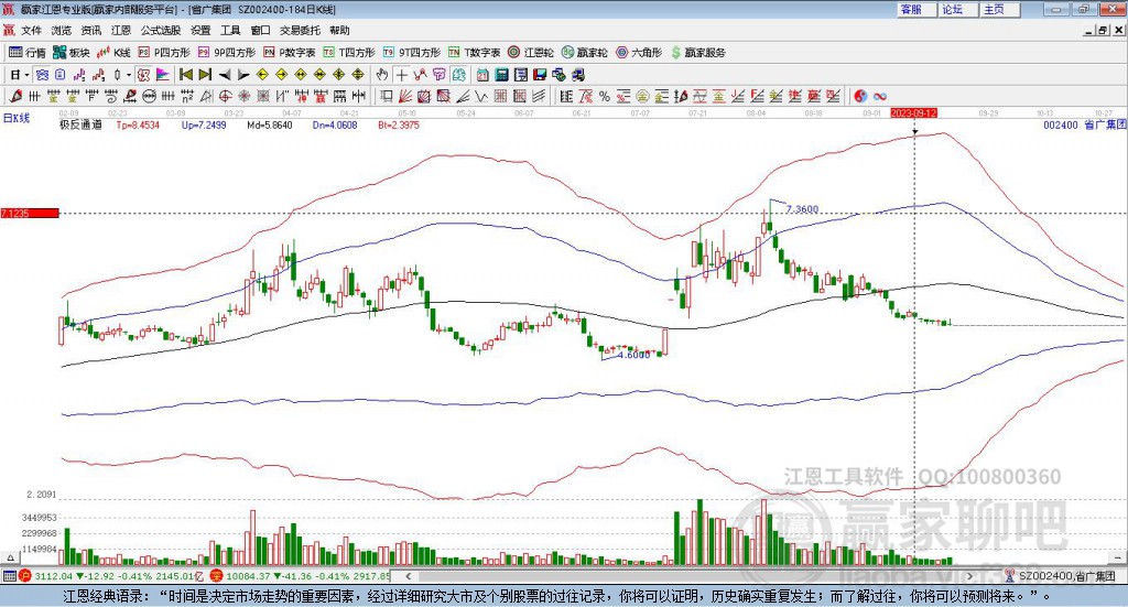 公牛集团股票今日行情预测 20160838qhs0.jpg