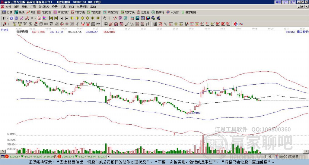 600153建發(fā)股份贏家極反通道工具
