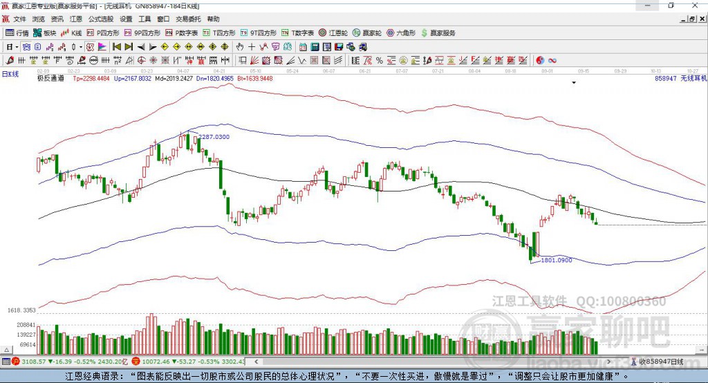 無線耳機(jī)贏家極反通道工具 無線耳機(jī)贏家極反通道工具