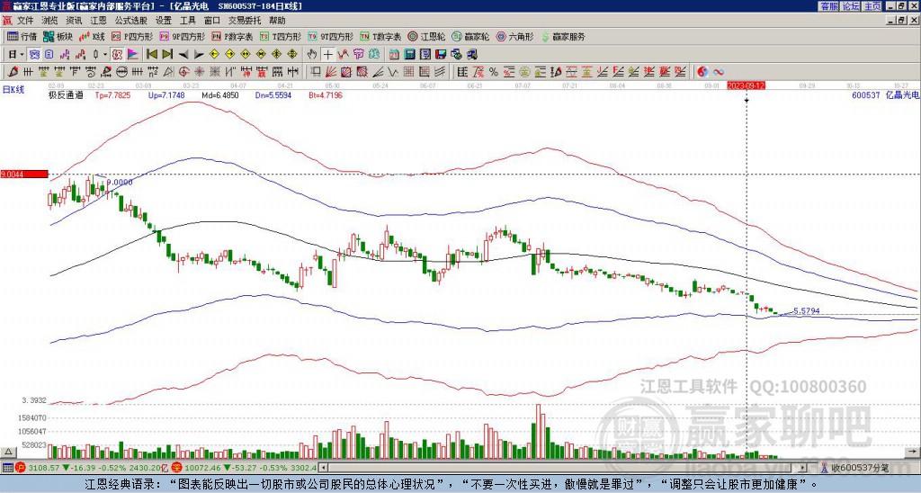 600537億晶光電贏家極反通道工具 600537億晶光電贏家極反通道工具