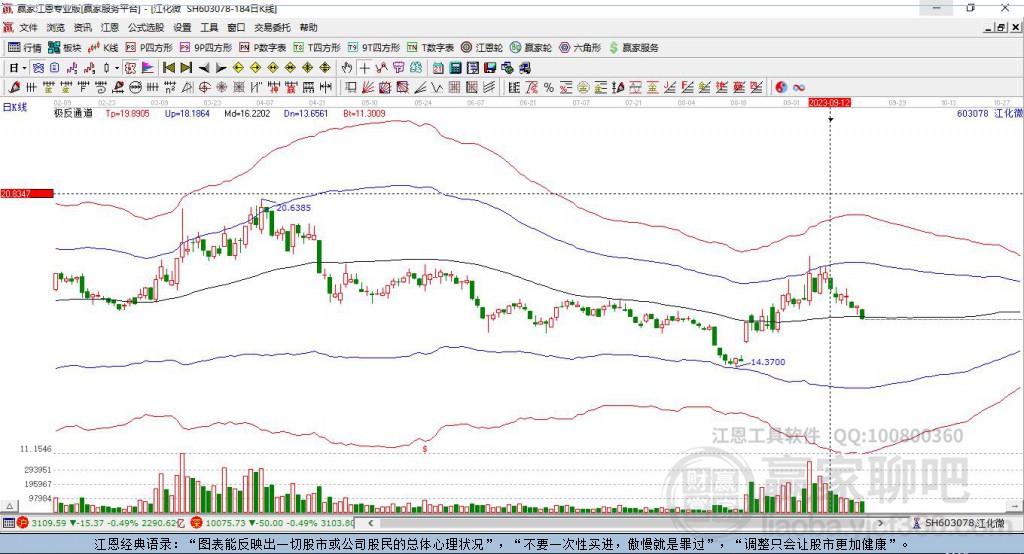 603078江化微贏家極反通道工具