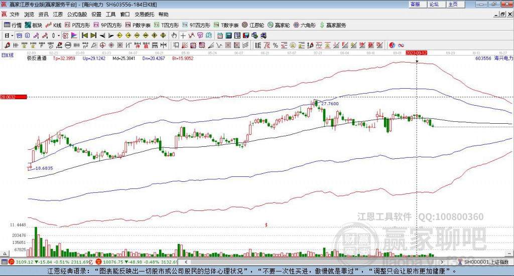 603556海興電力贏家極反通道工具
