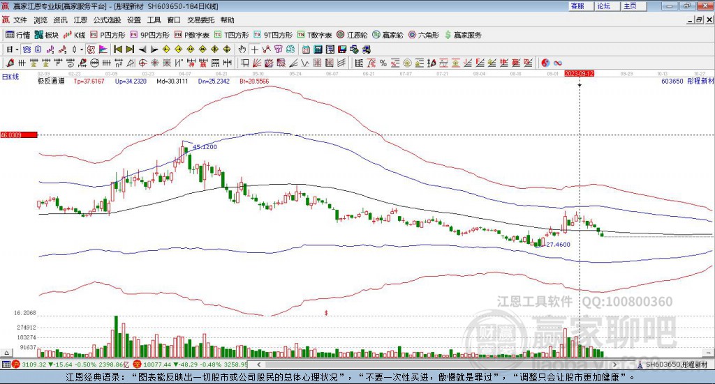 603650彤程新材贏家極反通道工具