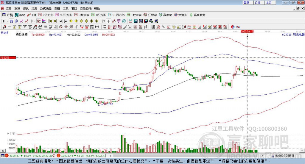 603728鳴志電器贏家極反通道工具