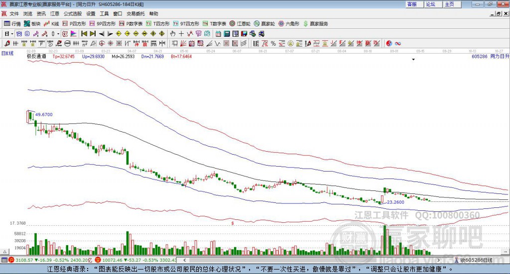 605286同力日升贏家極反通道工具