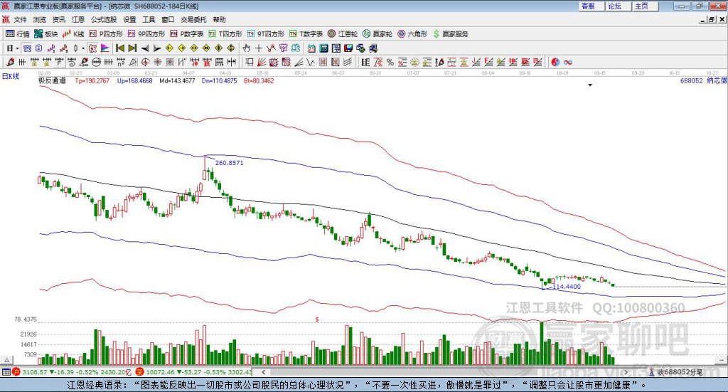 688052納芯微贏家極反通道工具 688052納芯微贏家極反通道工具