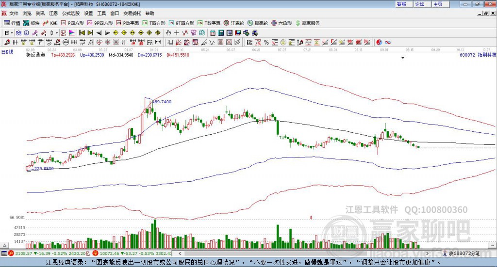 688072拓荊科技贏家極反通道工具