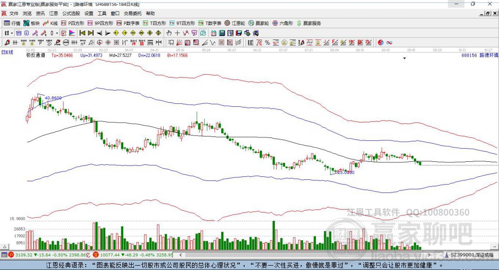 688156路德環(huán)境贏家極反通道工具