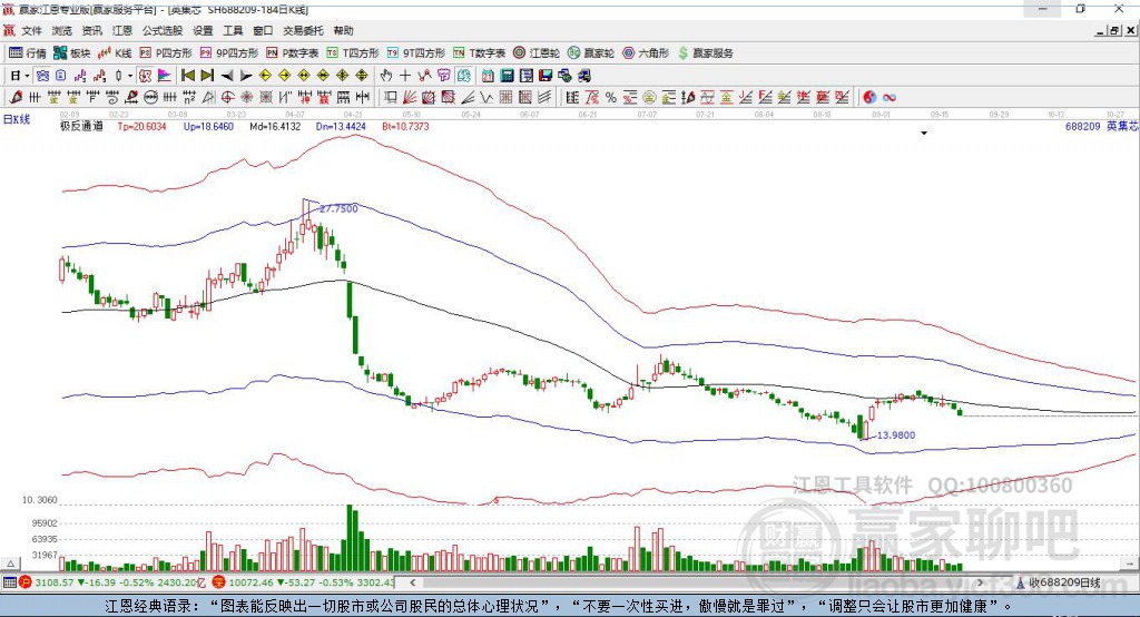 688209英集芯贏家極反通道工具