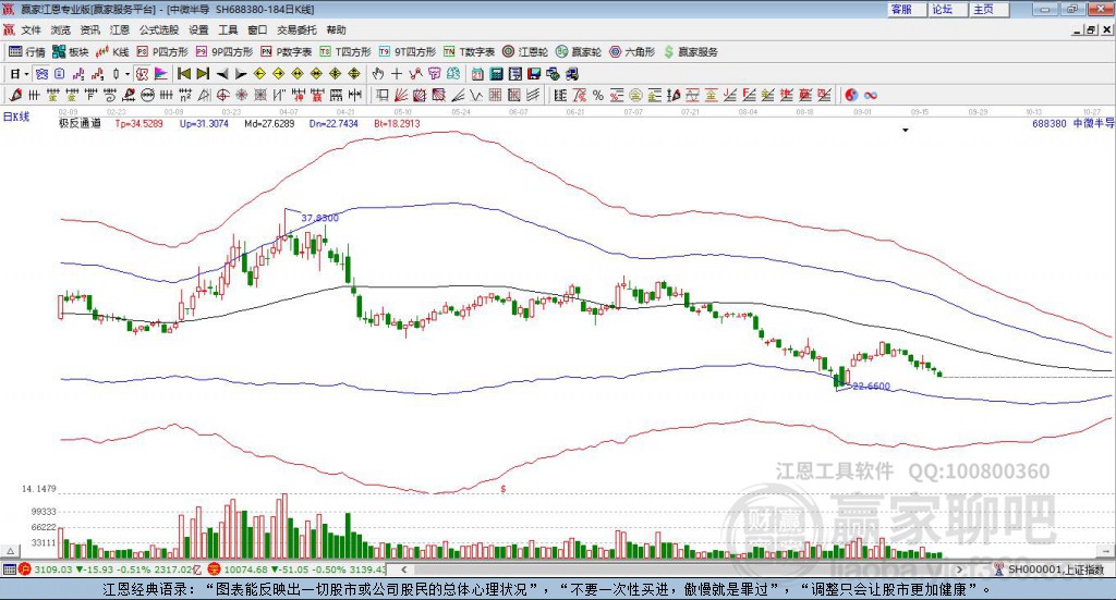 688380中微半導(dǎo)贏家極反通道工具