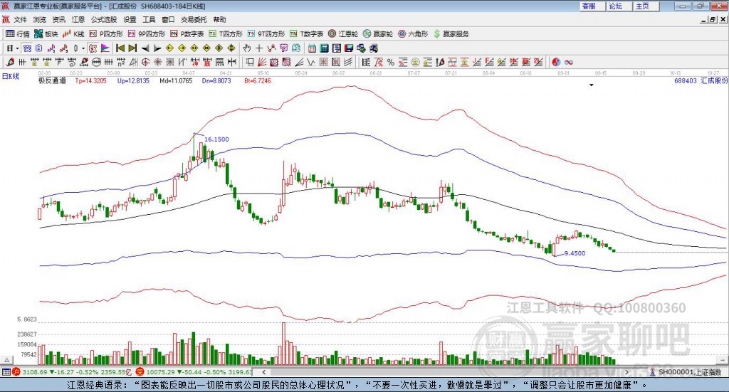 688403匯成股份贏家極反通道工具