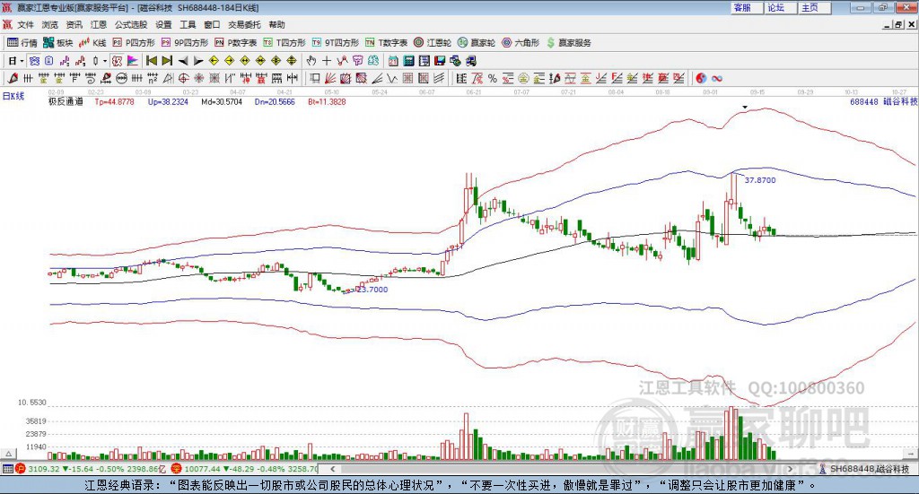 688448磁谷科技贏家極反通道工具 688448磁谷科技贏家極反通道工具