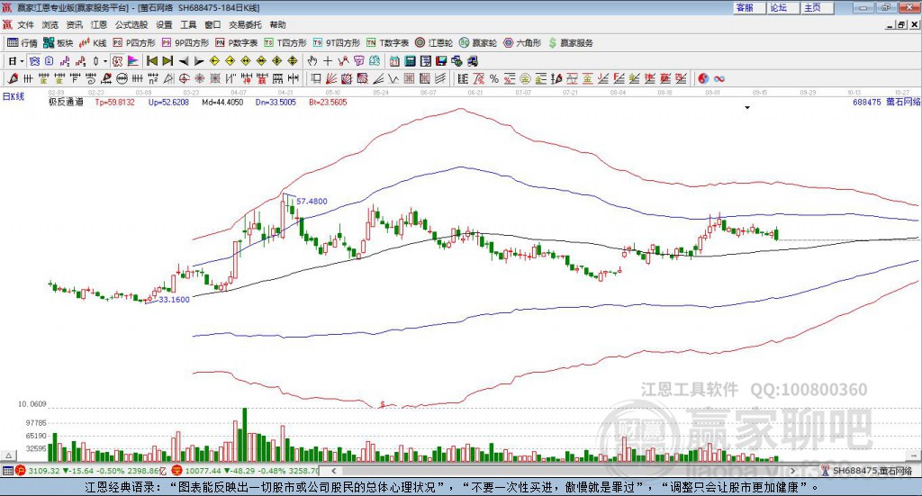 688475螢石網(wǎng)絡(luò)贏家極反通道工具