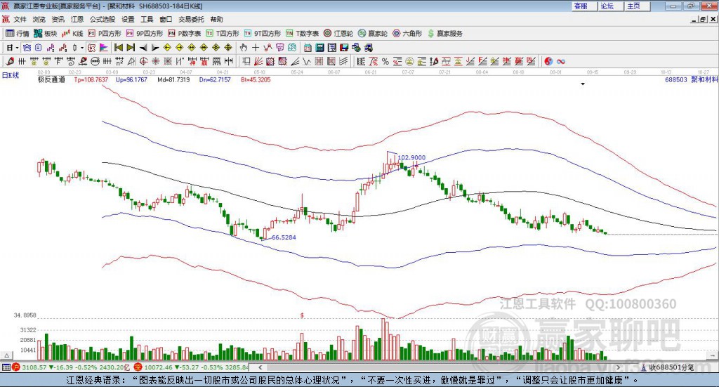 688503聚和材料贏家極反通道工具