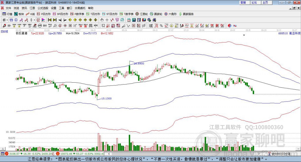 688510航亞科技贏家極反通道工具 688510航亞科技贏家極反通道工具