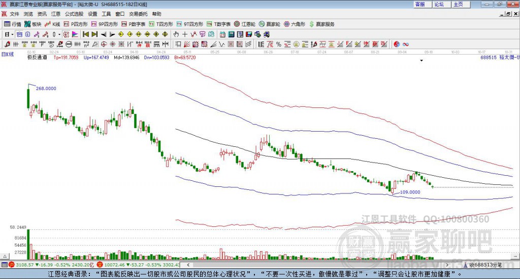 688515裕太微贏家極反通道工具 688515裕太微贏家極反通道工具