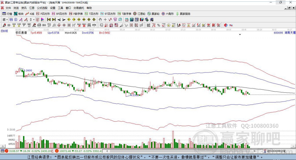600698湖南天雁贏家極反通道工具 600698湖南天雁贏家極反通道工具
