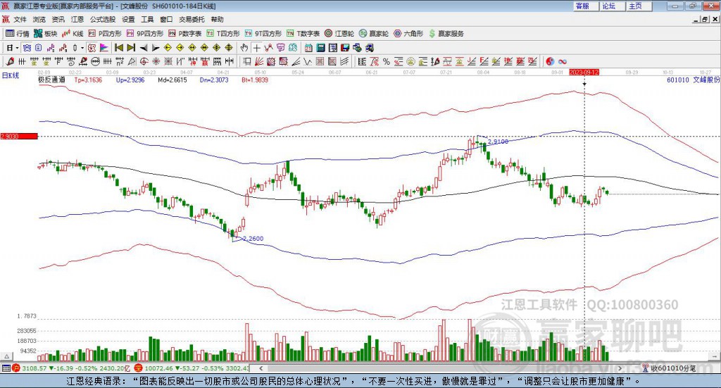 601010文峰股份贏家極反通道工具