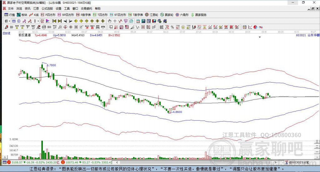 603021山東華鵬贏家極反通道工具