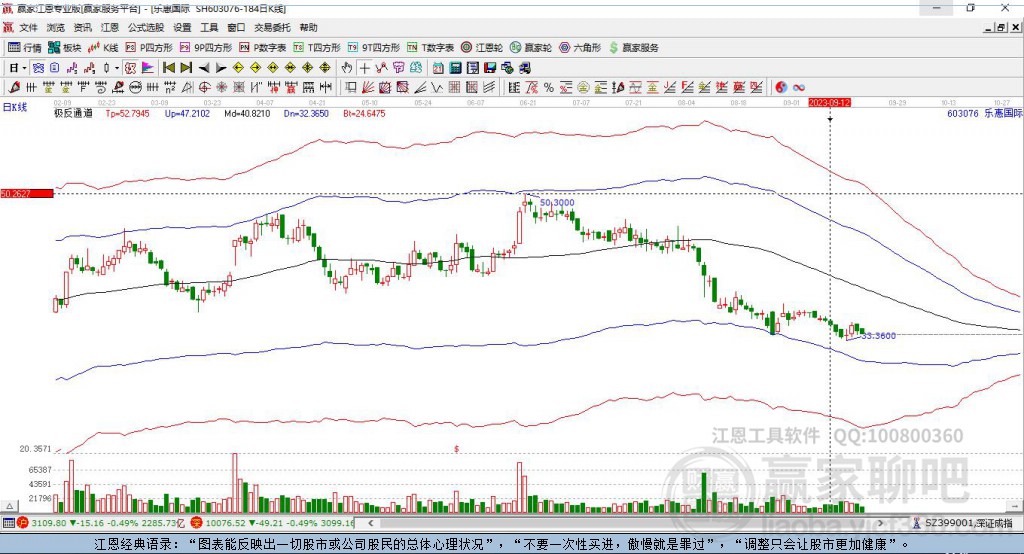 603076樂(lè)惠國(guó)際贏家極反通道工具 603076樂(lè)惠國(guó)際贏家極反通道工具
