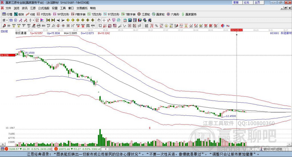 603681永冠新材贏家極反通道工具 603681永冠新材贏家極反通道工具