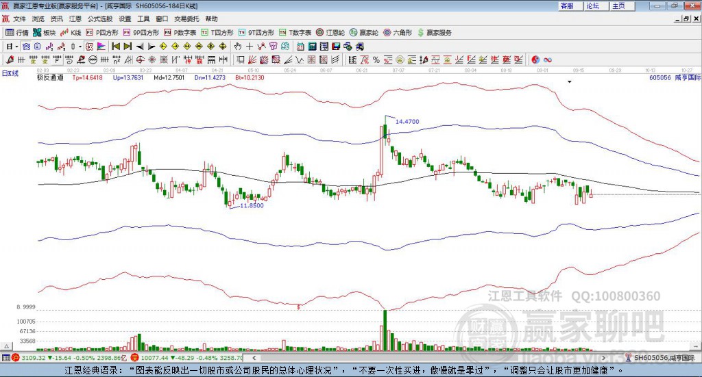 605056咸亨國贏家極反通道工具