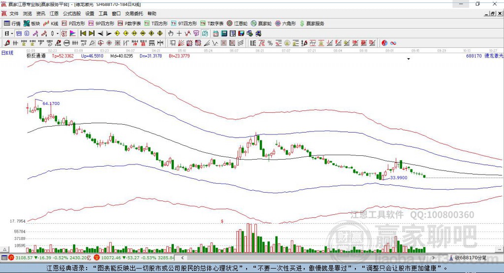 688170德龍激光贏家極反通道工具