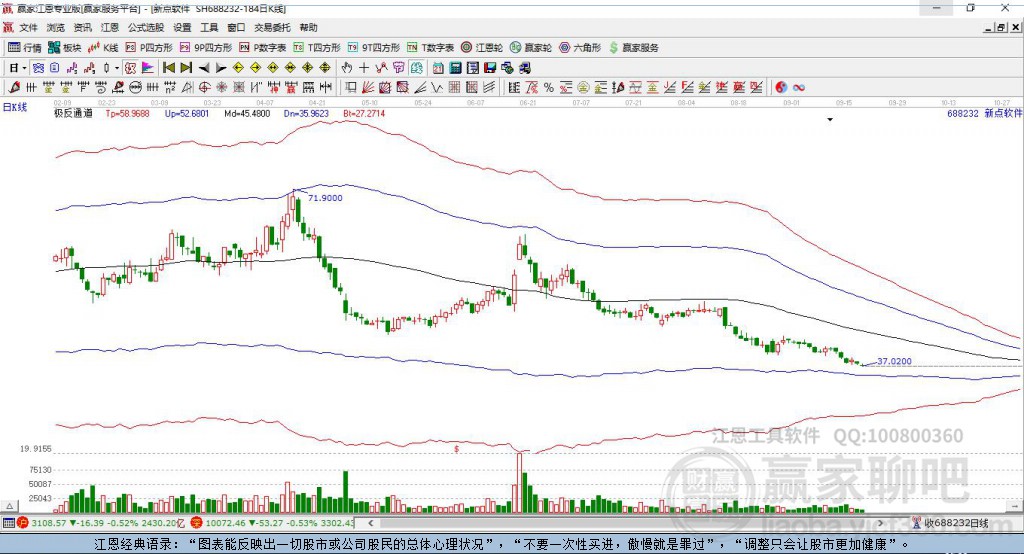 688232新點(diǎn)軟件贏家極反通道工具