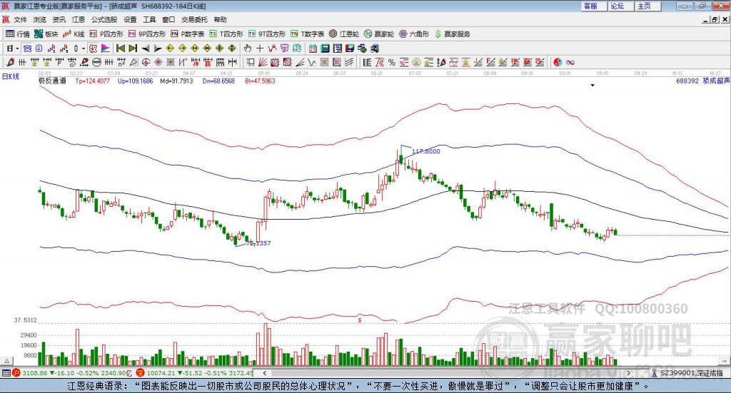 688392驕成超聲贏家極反通道工具