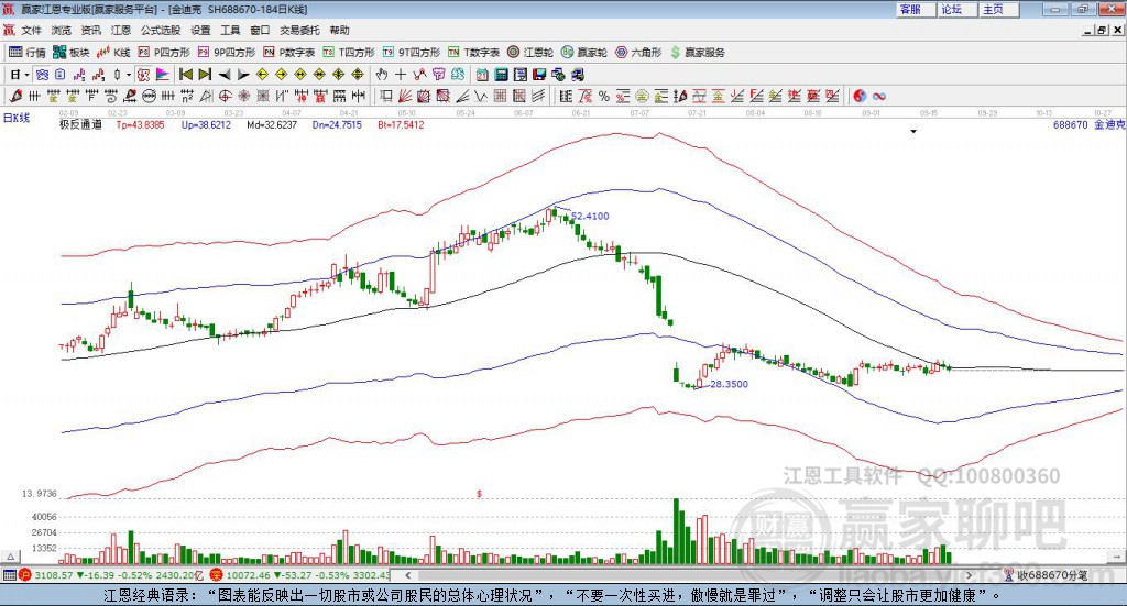688670DR金迪克贏家極反通道工具