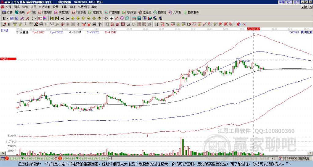 000589貴州輪胎贏家極反通道工具 000589貴州輪胎贏家極反通道工具