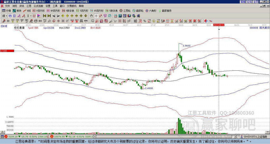 陽光股份 陽光股份