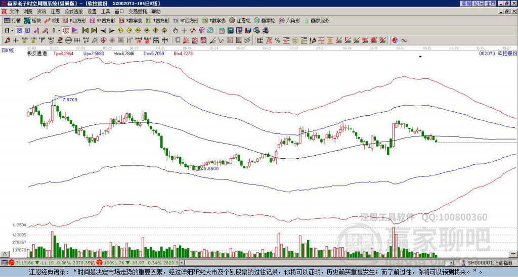 002073軟控股份贏家極反通道工具 002073軟控股份贏家極反通道工具