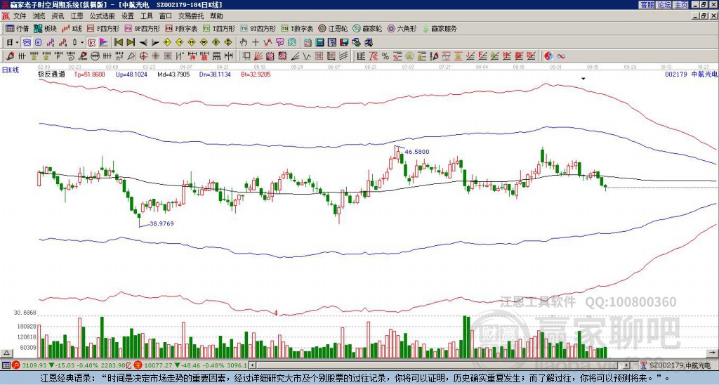 002179中航光電贏家極反通道工具