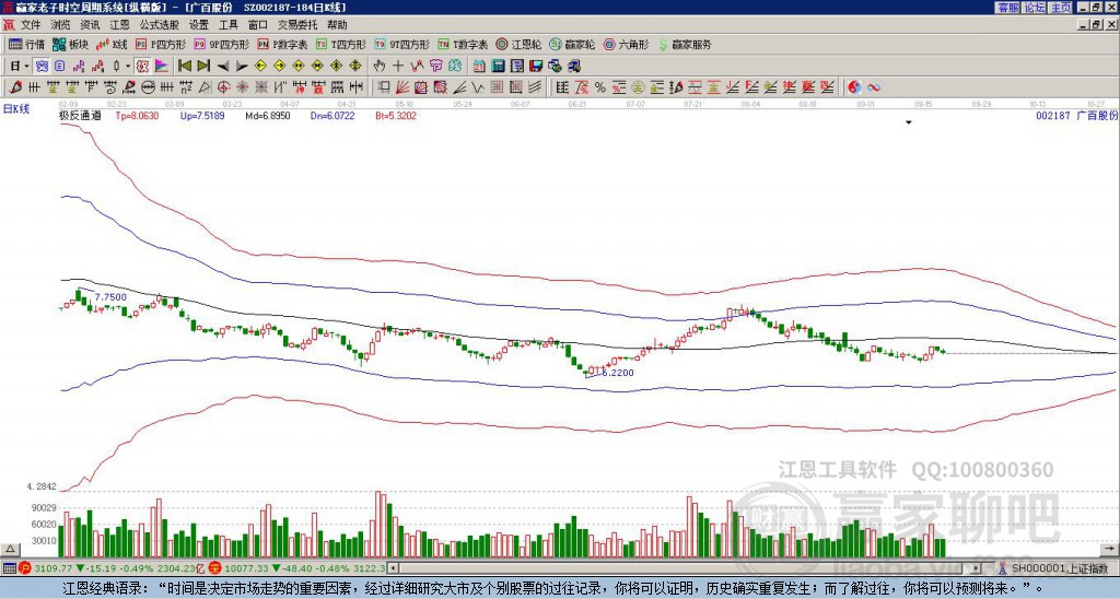 002187廣百股份贏家極反通道工具