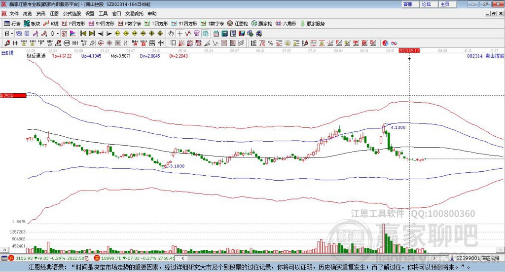 002314南山控股贏家極反通道工具 002314南山控股贏家極反通道工具