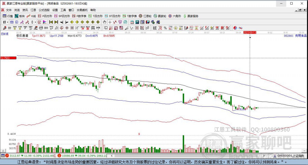 002661克明食品贏家極反通道工具 002661克明食品贏家極反通道工具