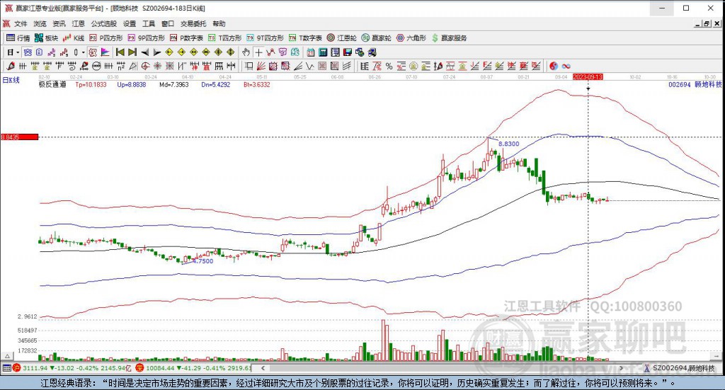 002694顧地科技贏家極反通道工具