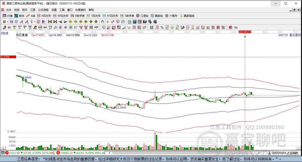 002715登云股份贏家極反通道工具