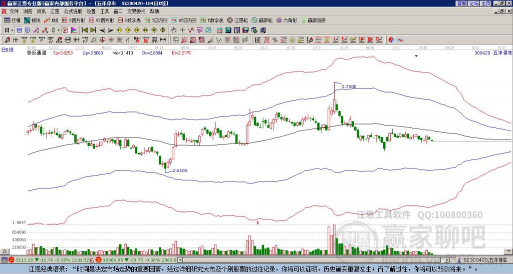 300420五洋停車贏家極反通道工具